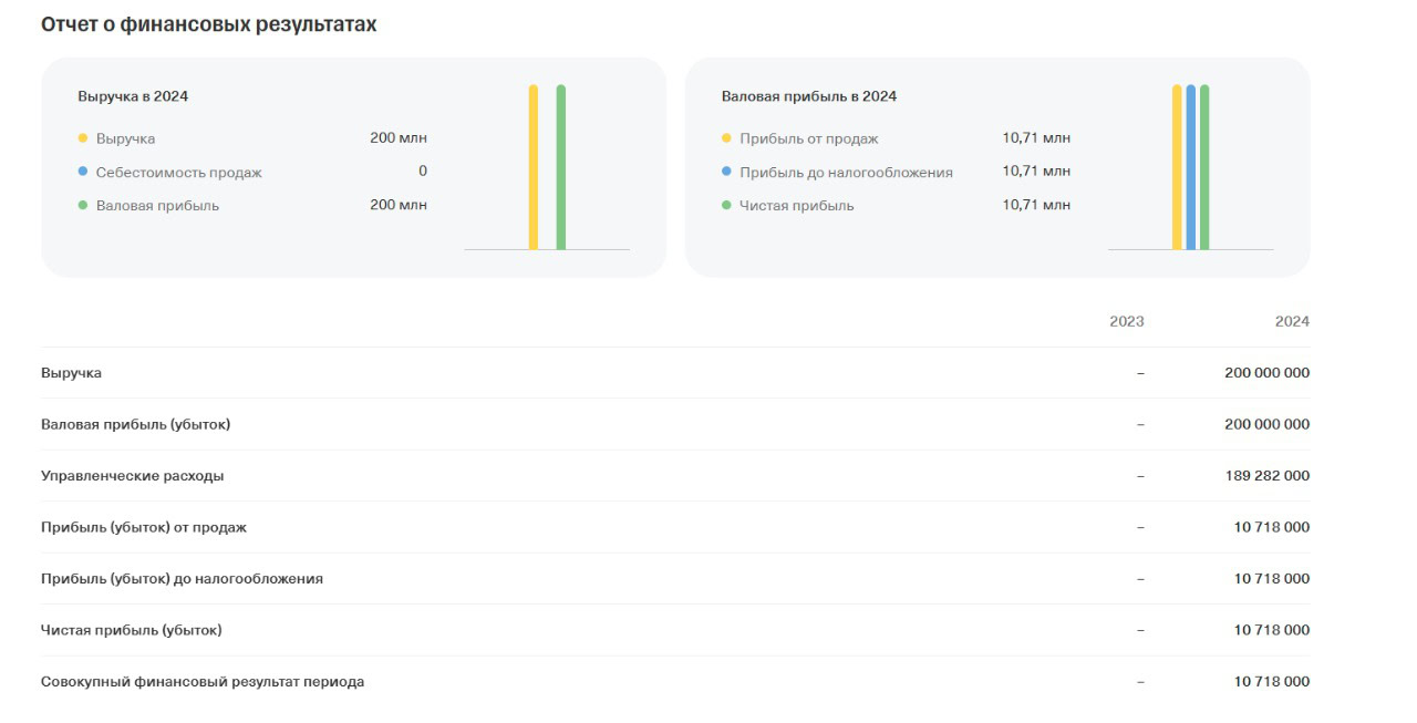 Представник партії Жиріновського на Луганщині заробив мільйони у неприбутковій організації
