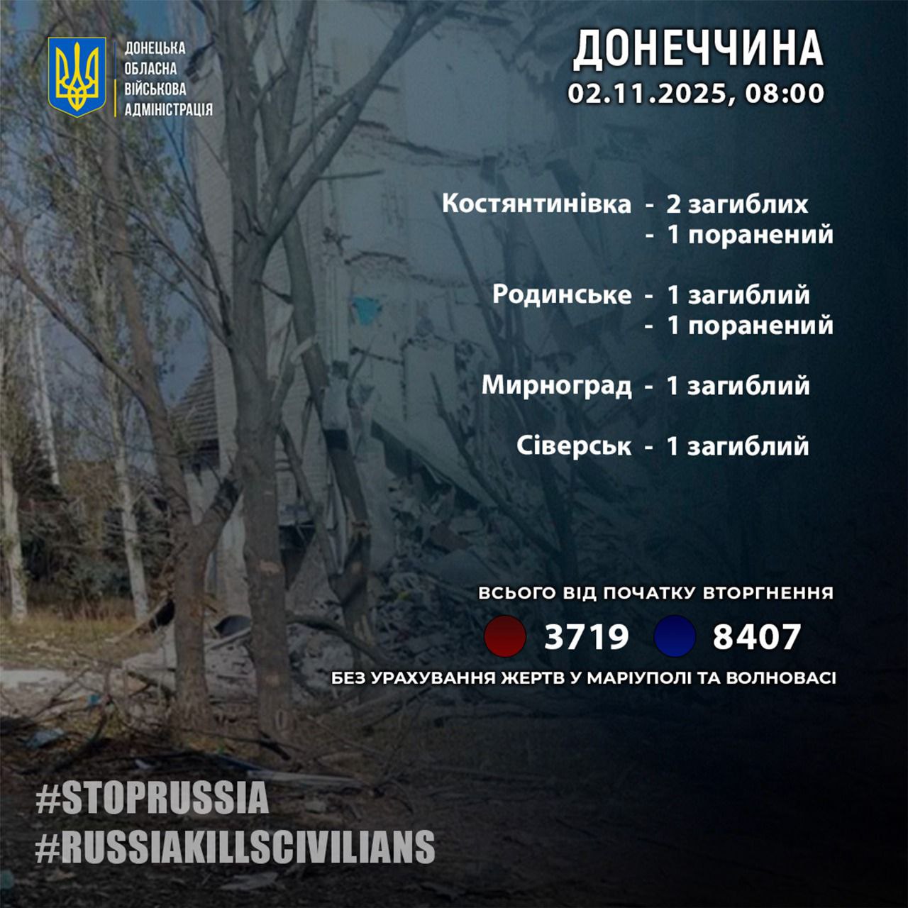 За добу на Донеччині загинули п’ятеро цивільних, ще двоє поранені — ОВА