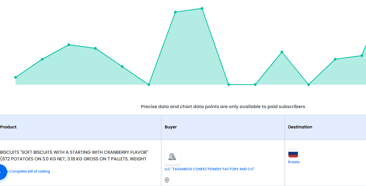 Як продукція українських і світових брендів продовжує потрапляти на ринок окупованих територій та РФ