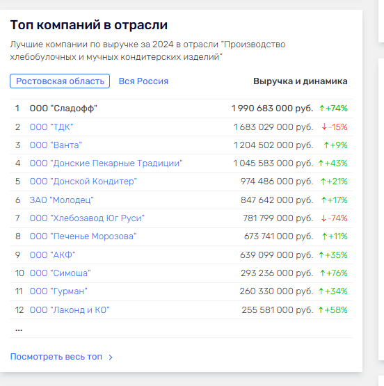 Як продукція українських і світових брендів продовжує потрапляти на ринок окупованих територій та РФ