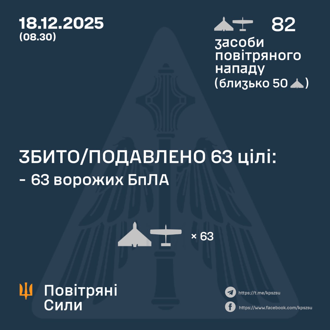 Росія атакувала Україну 82 дронами, зафіксовані влучання на 12 локаціях