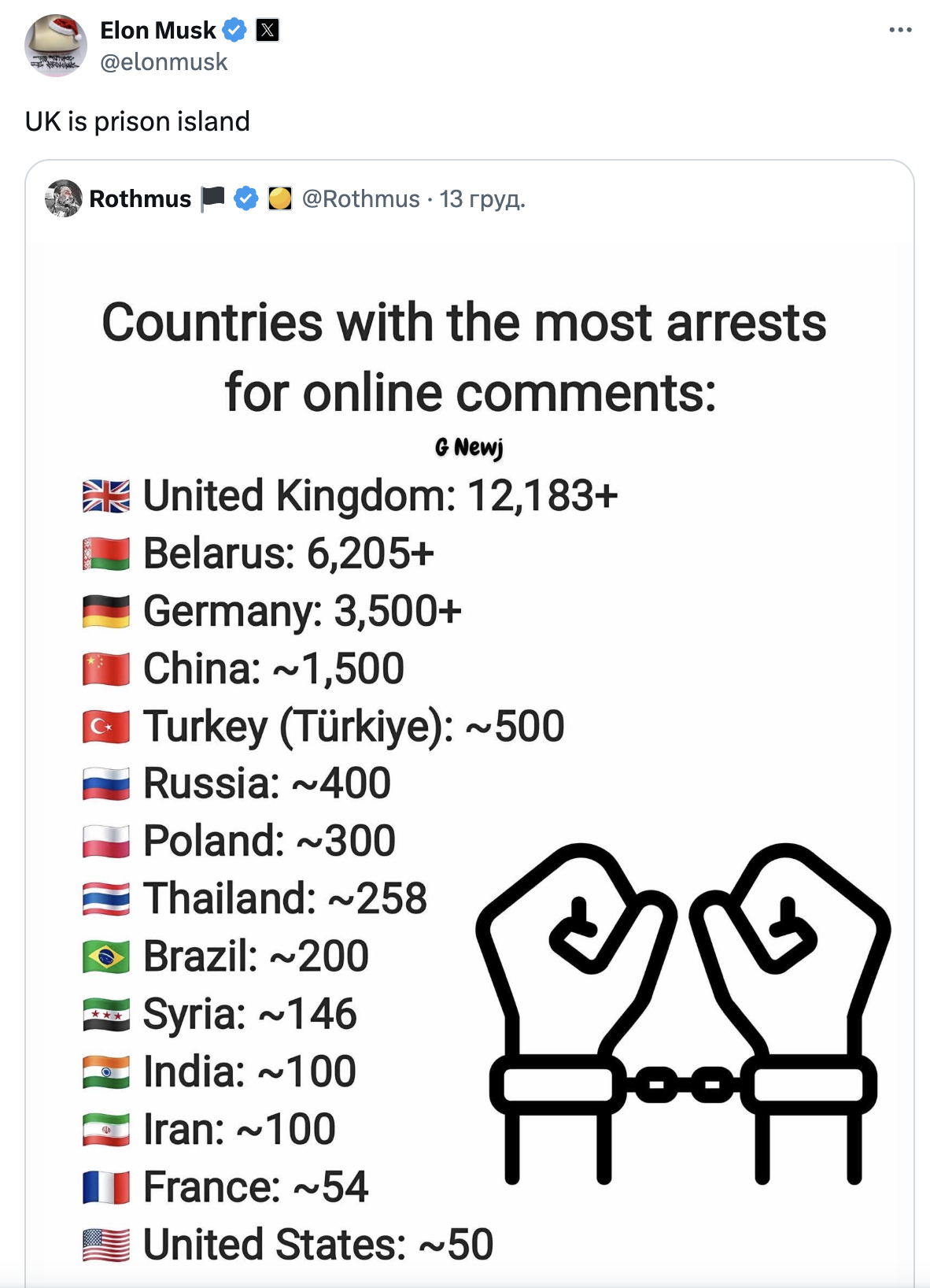 «Британія — тюремний острів»: анатомія вірусної інфографіки