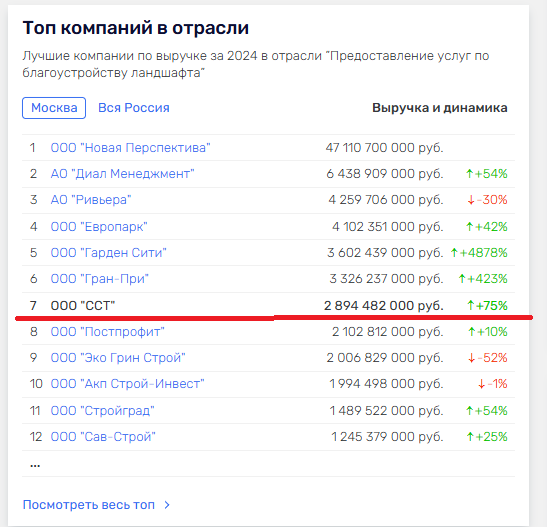 Хто краде на руїнах: підрядники, банкрутства і фіктивне «відновлення» Сіверськодонецька