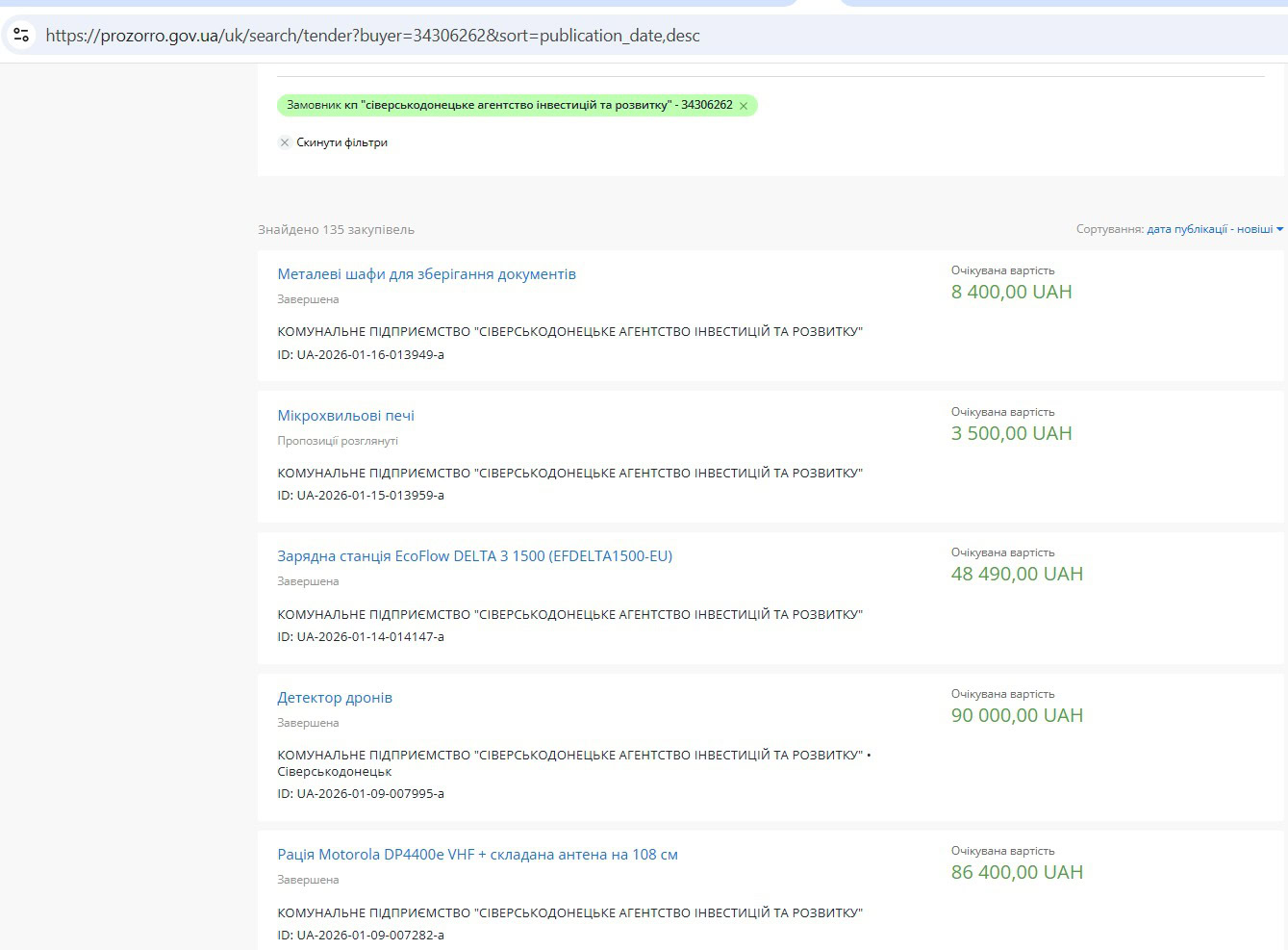На зарплати Сіверськодонецьких КП за чотири роки витрачено понад третину мільярда гривень