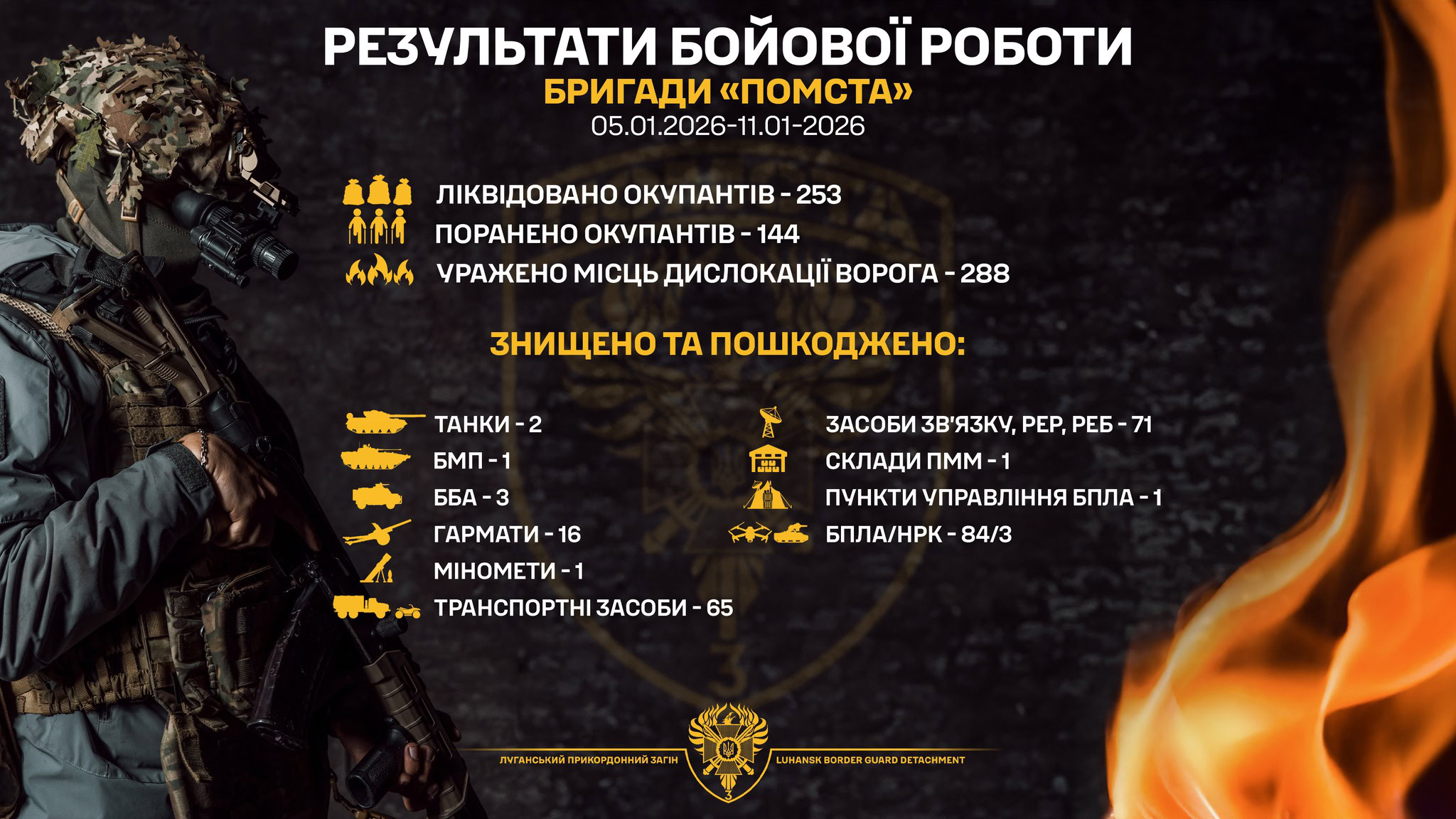 Луганські прикордонники за тиждень ліквідували майже 400 окупантів і знищили десятки одиниць техніки