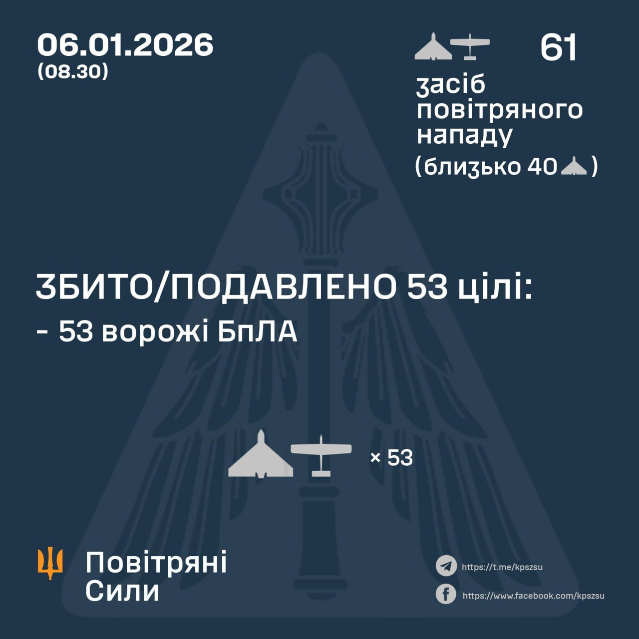 Сили ППО знищили 53 дрони під час нічної атаки РФ: зафіксовано влучання на шести локаціях