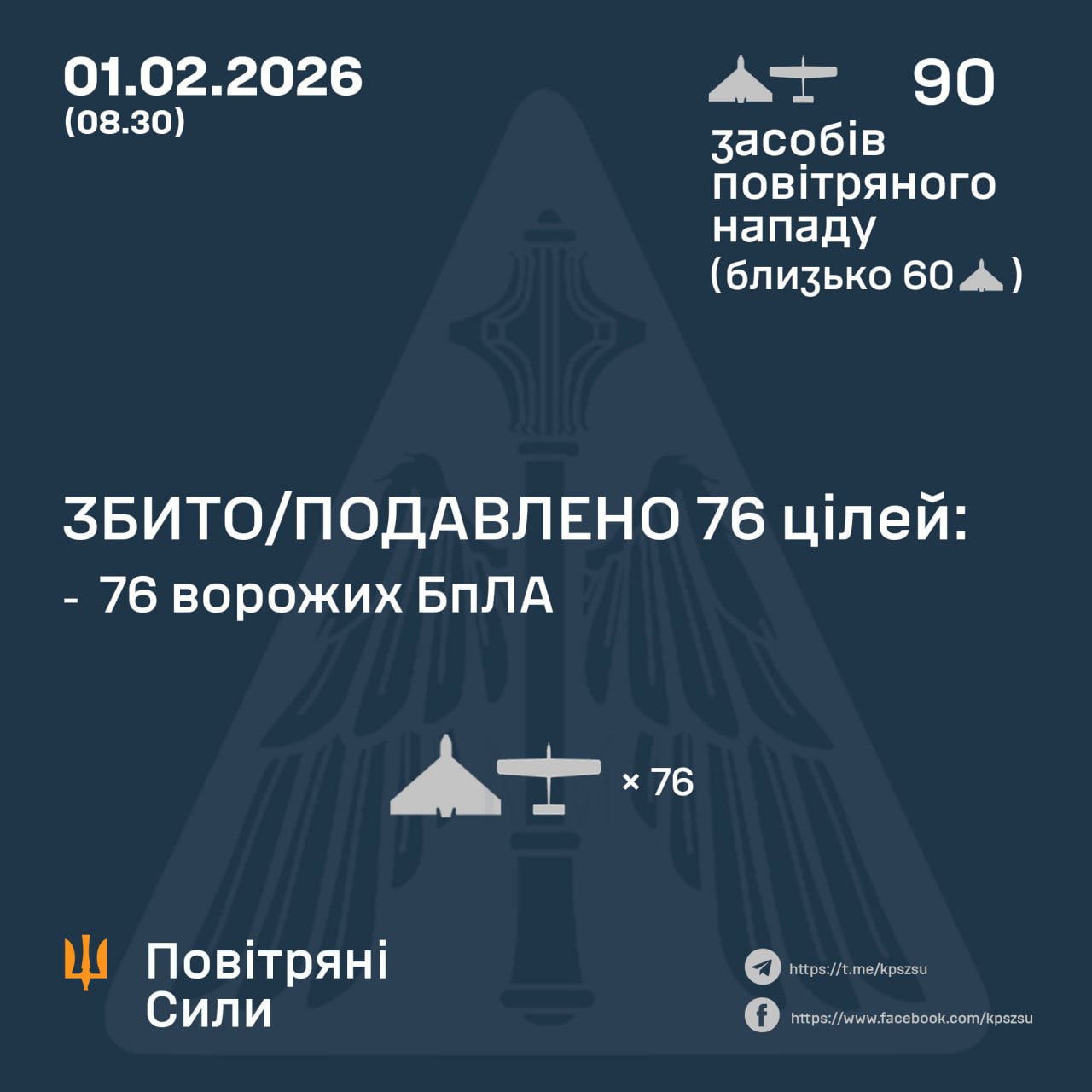 Сили ППО знищили та подавили 76 ворожих безпілотників під час нічної атаки