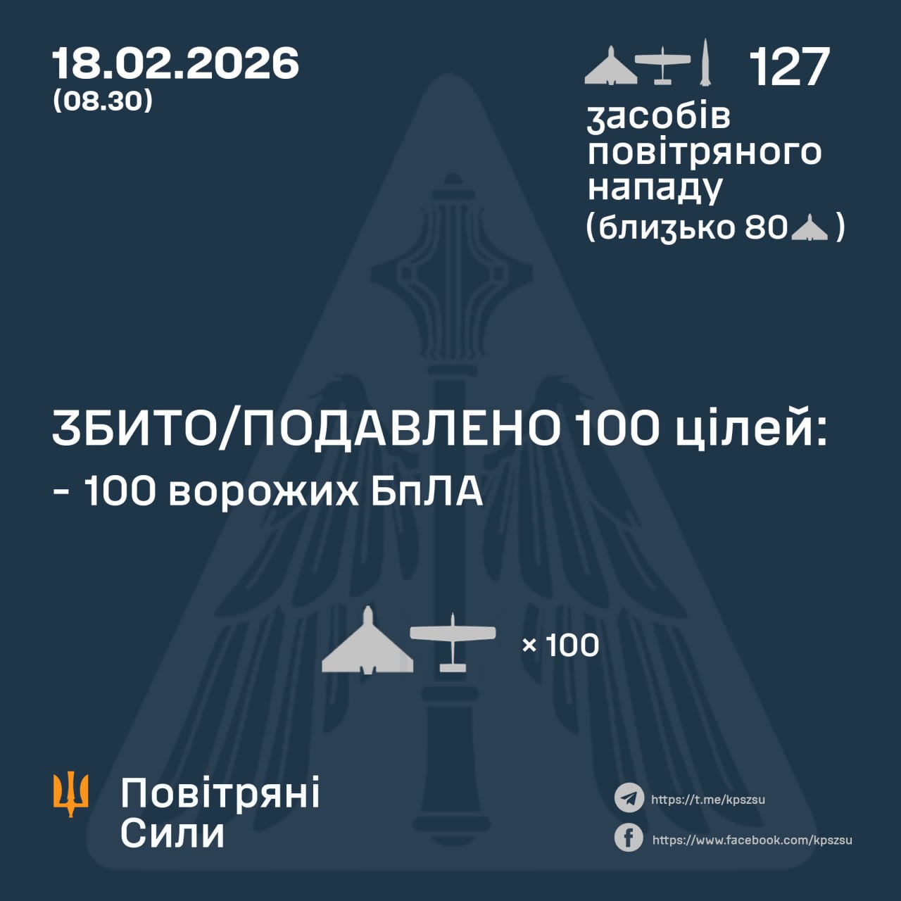 Росія атакувала Україну балістичною ракетою та 126 дронами: ППО збила 100 БпЛА