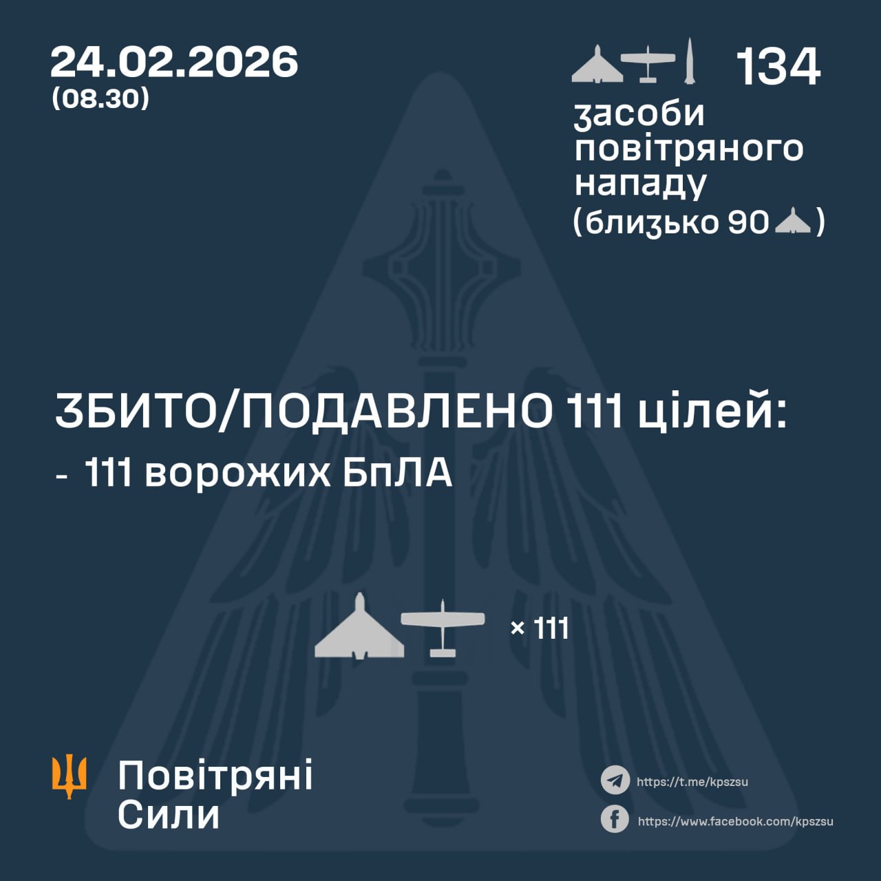 Росія вночі атакувала Україну балістичною ракетою та 133 безпілотниками