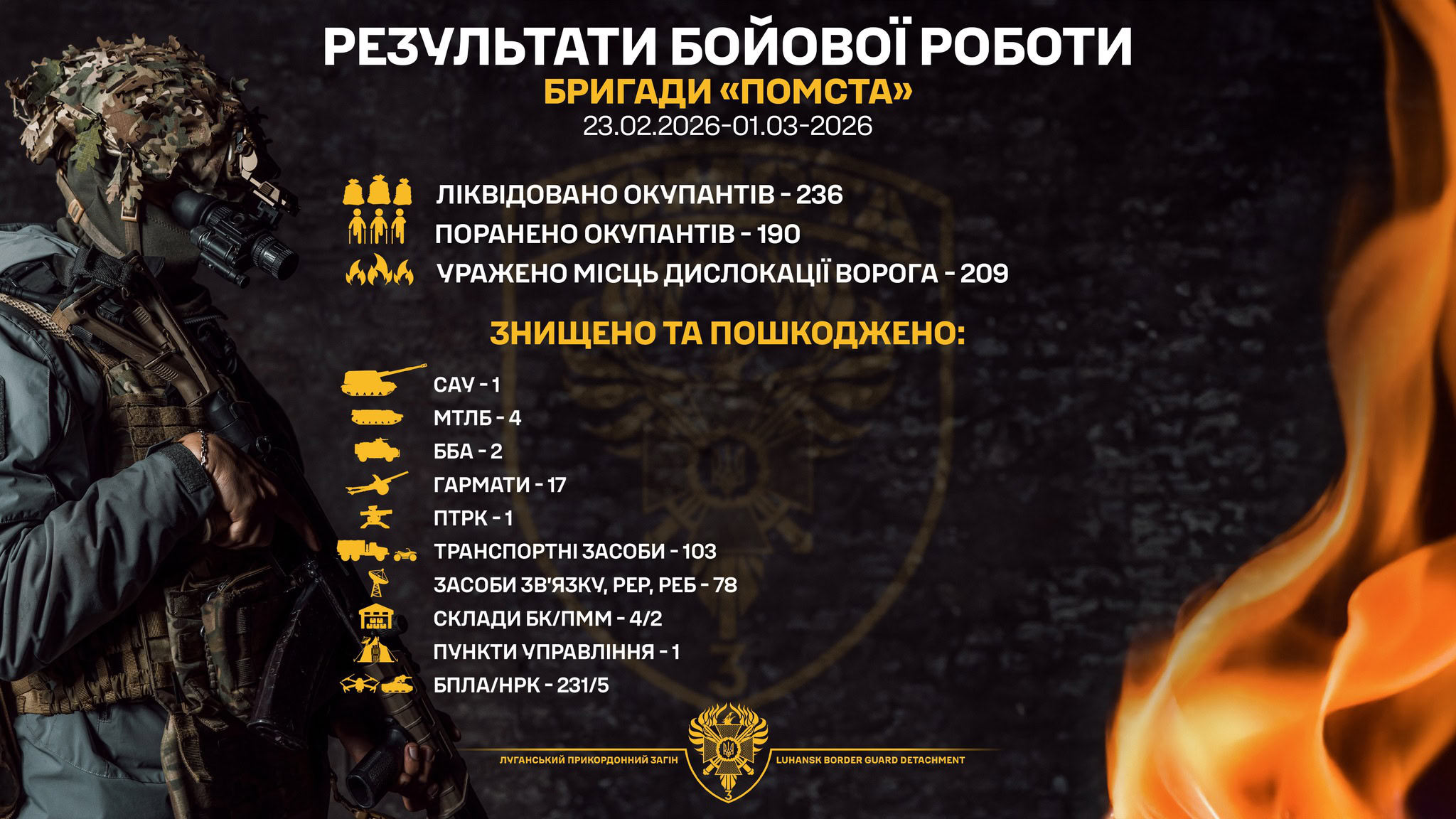 Луганські прикордонники знищили понад 230 окупантів та сотні одиниць техніки за минулий тиждень на сході