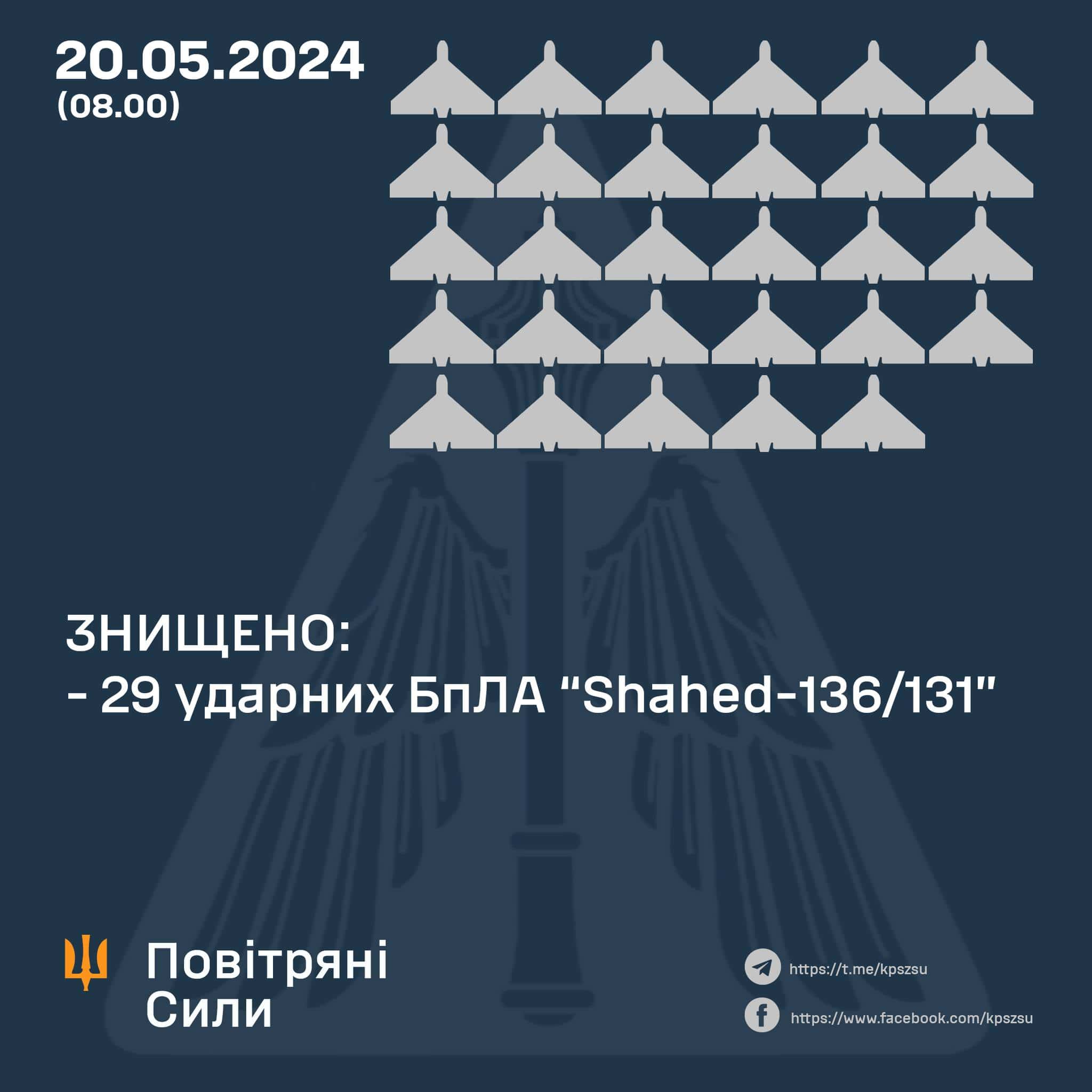 Чергова атака росіян: Сили оборони збили 29 безпілотників