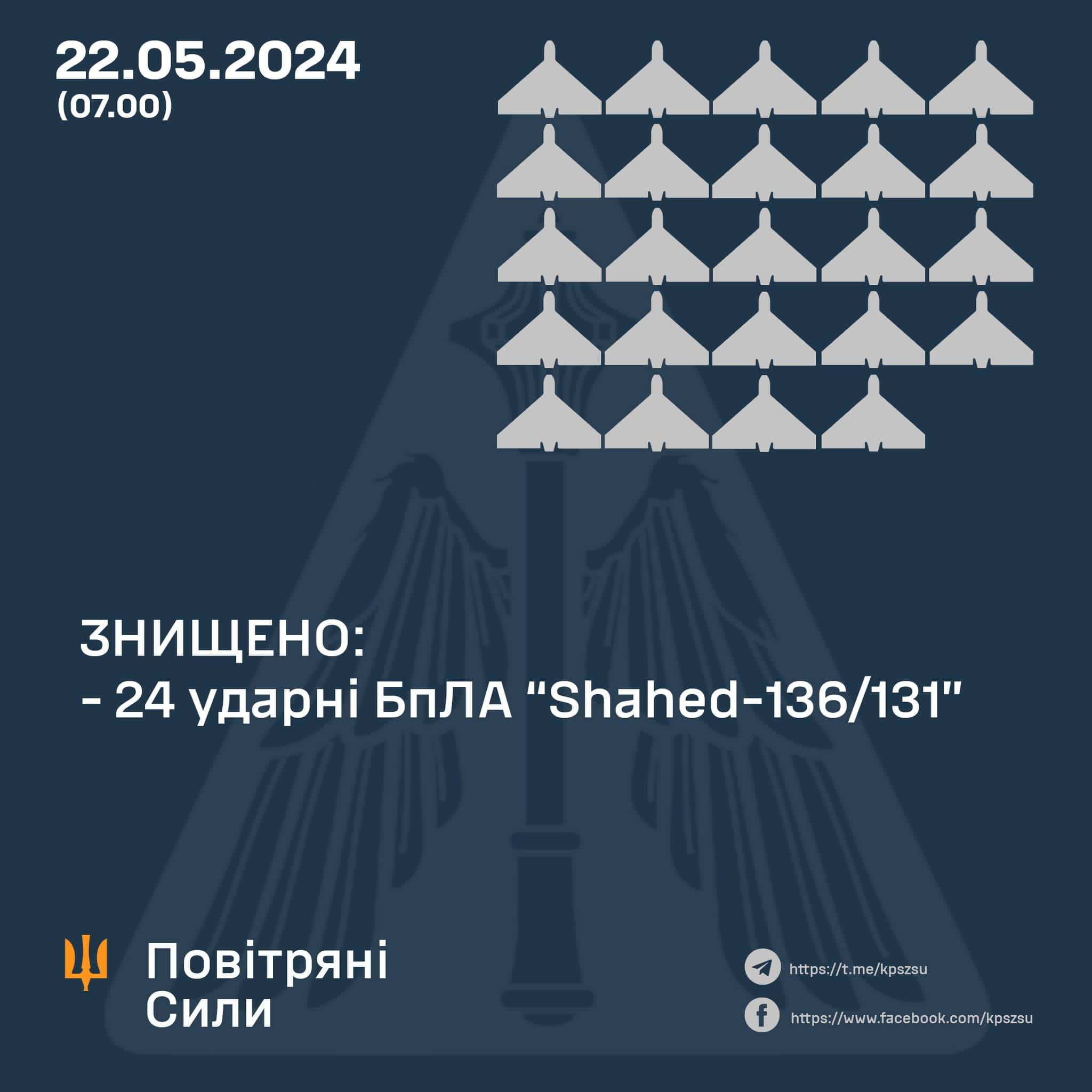 Нічна атака рф на Україну: Повітряні сили збили усі «шахеди»